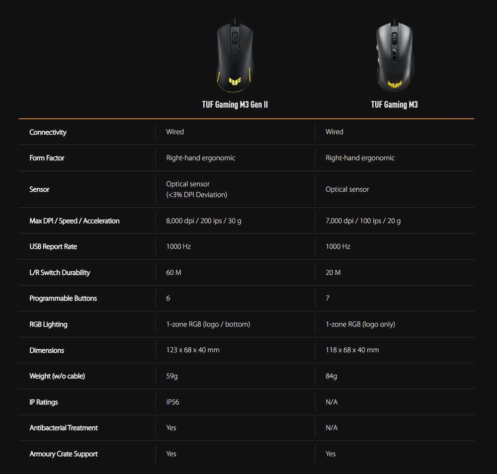 Armoury Crate settings screen